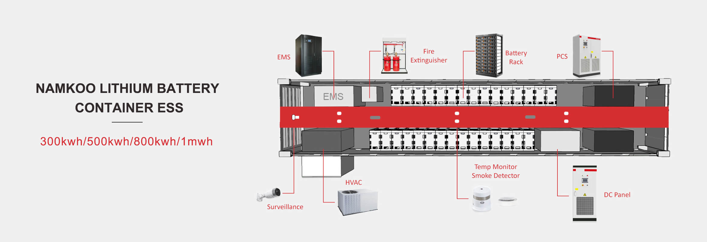 hybrid energy storage