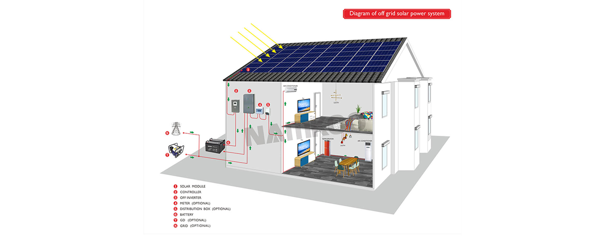 hybrid solar system cost