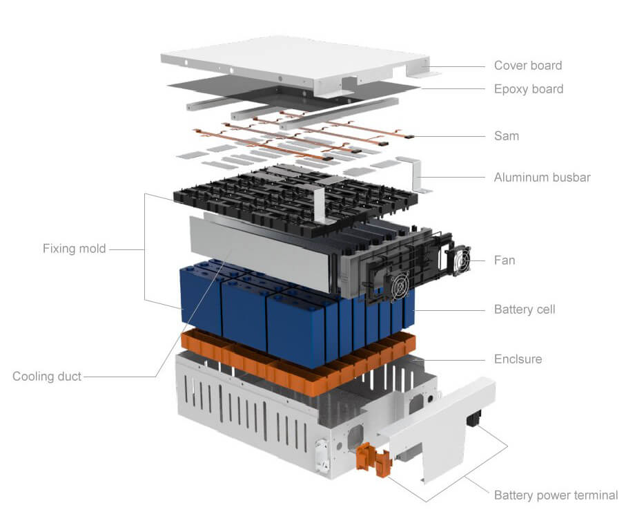 battery cluster