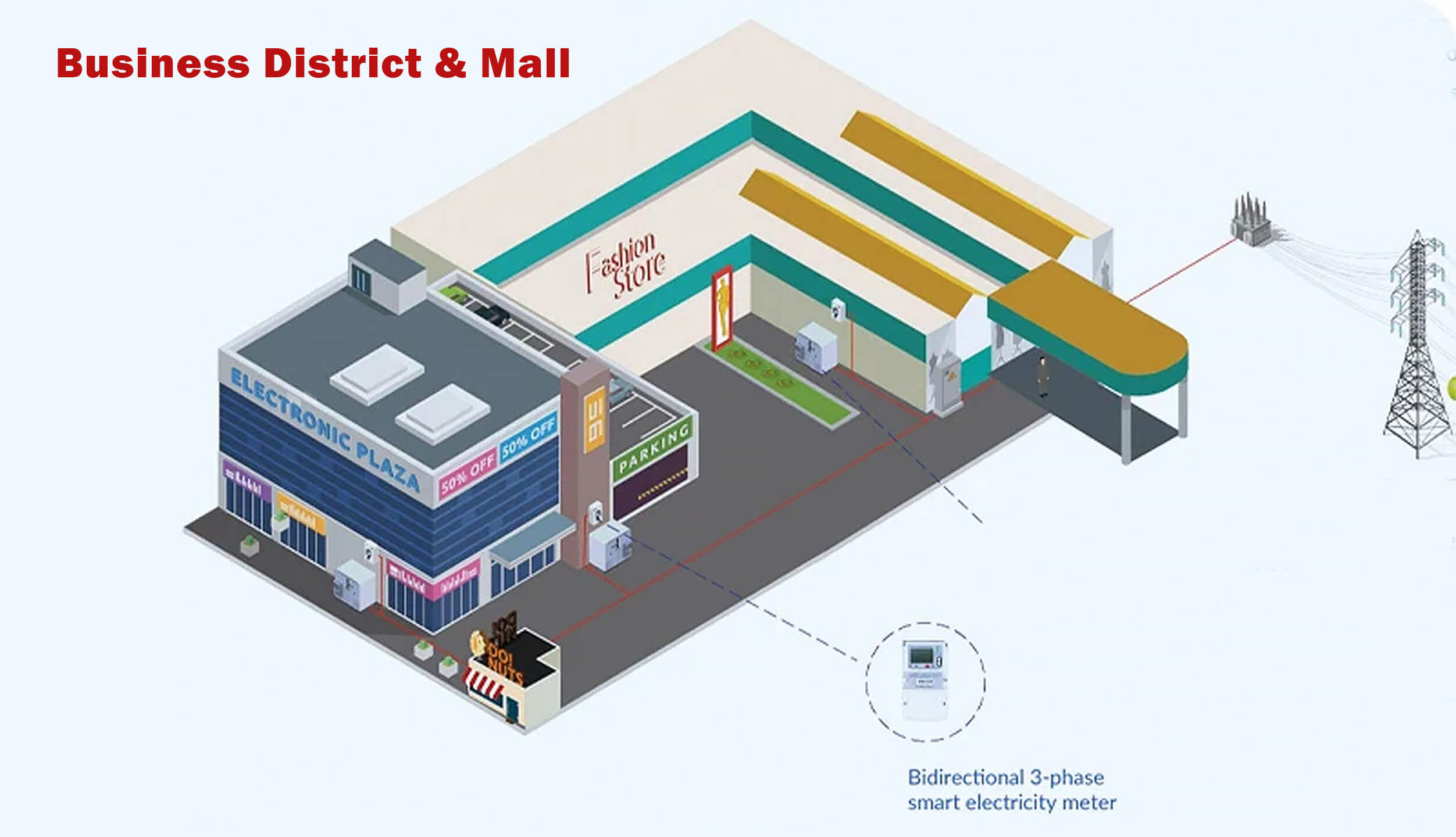 industrial ess