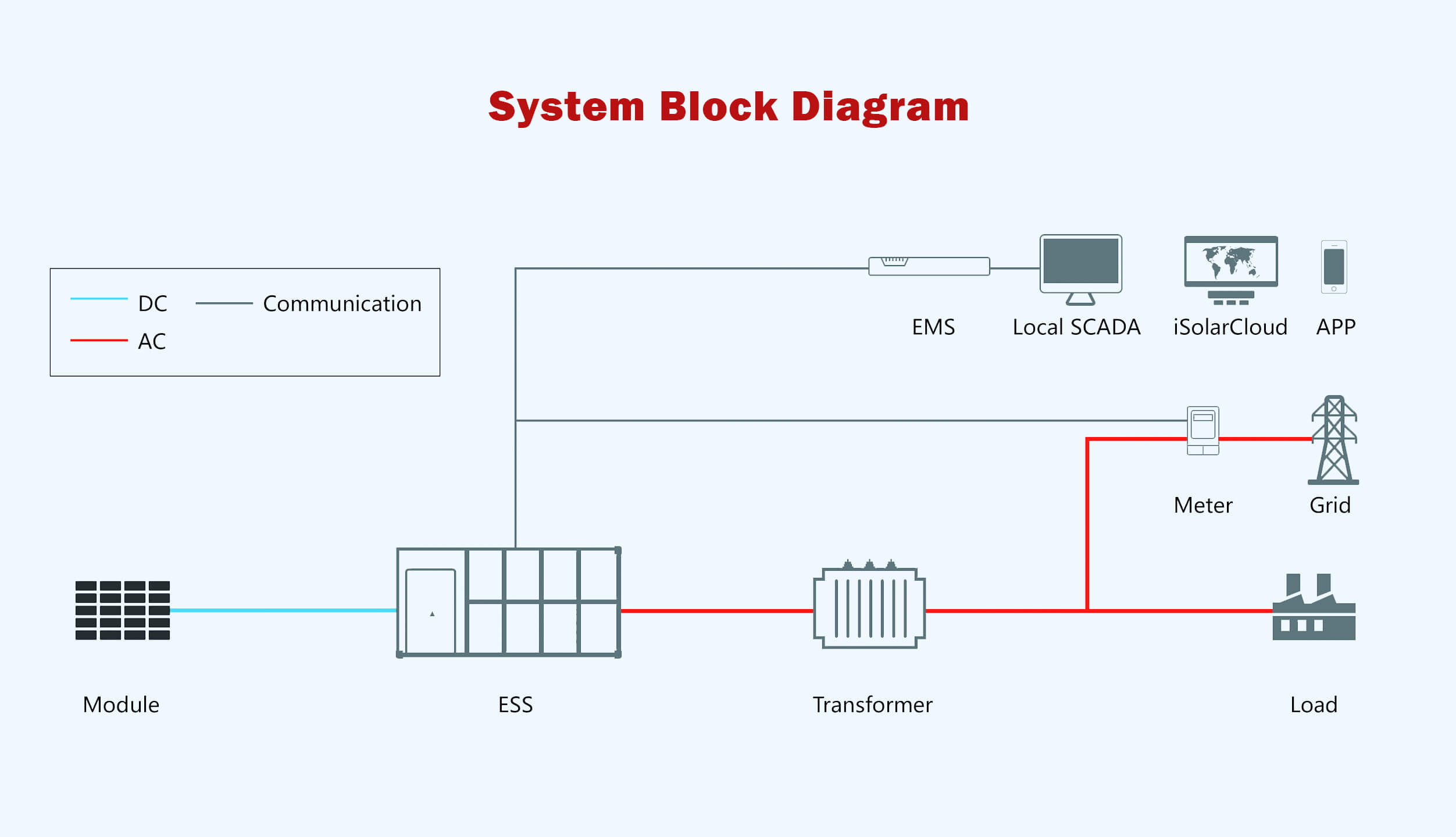 energy storage system diagram