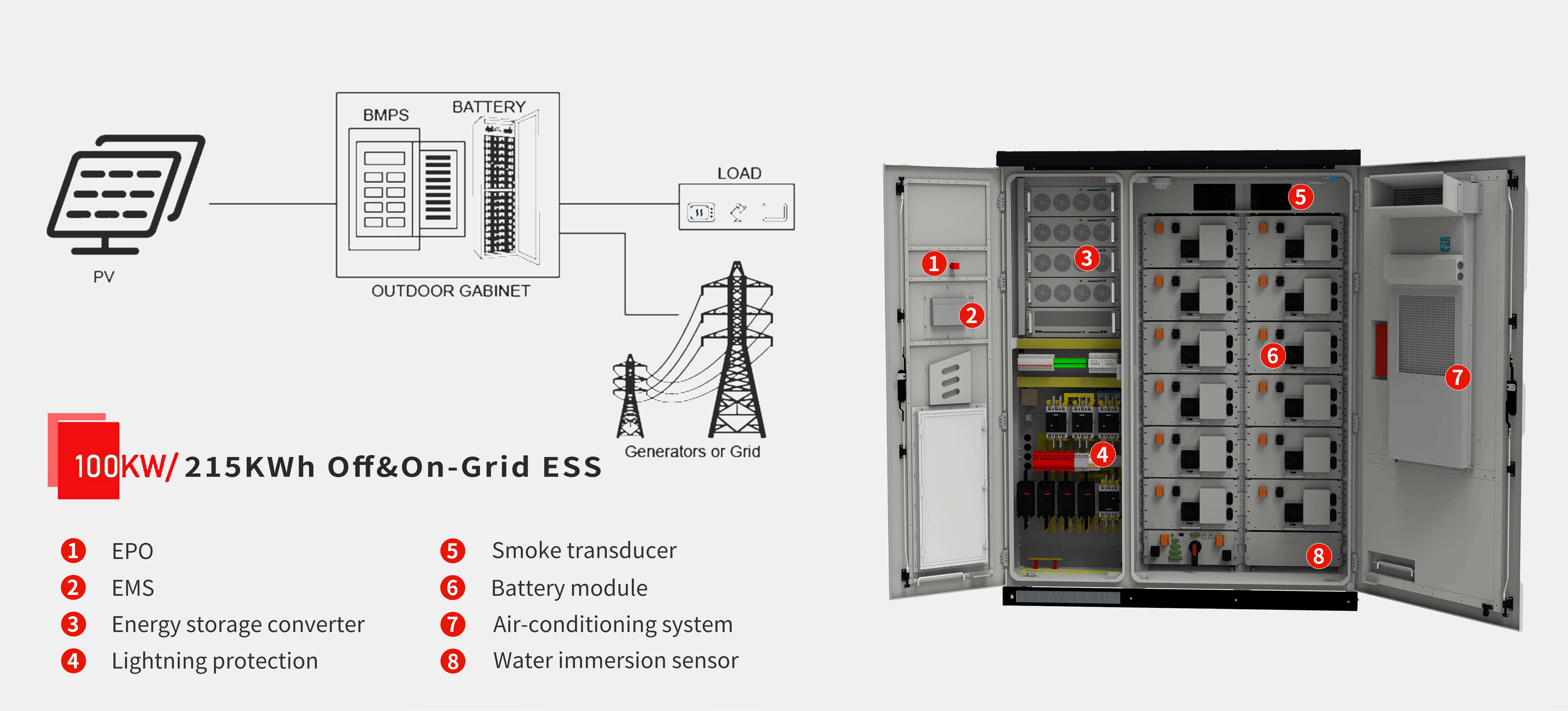 battery energy storage system with lifepo4