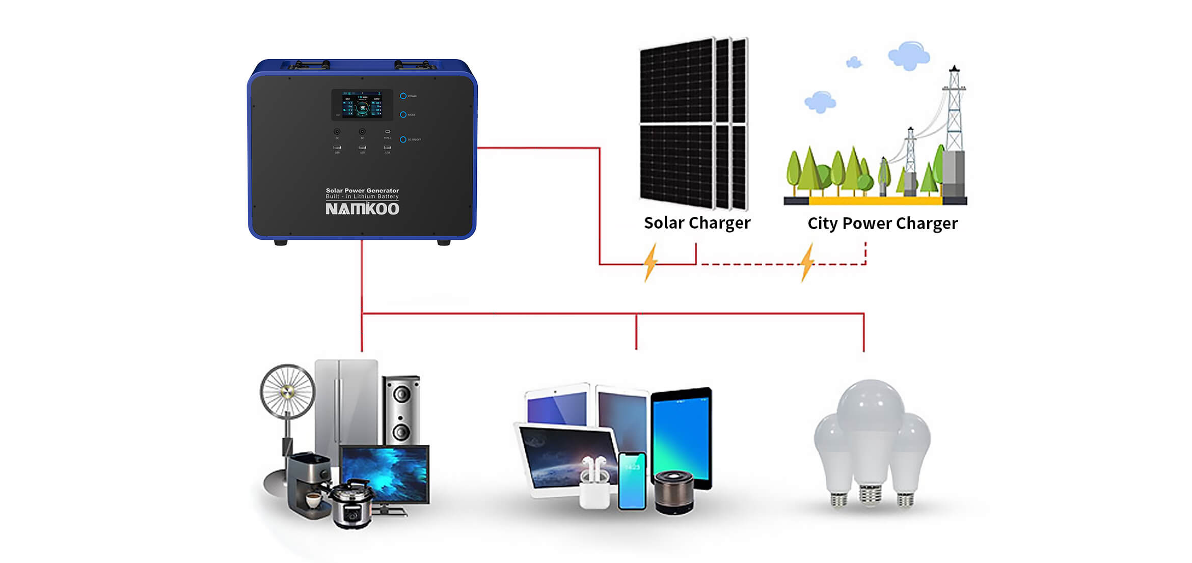 solar storage solution