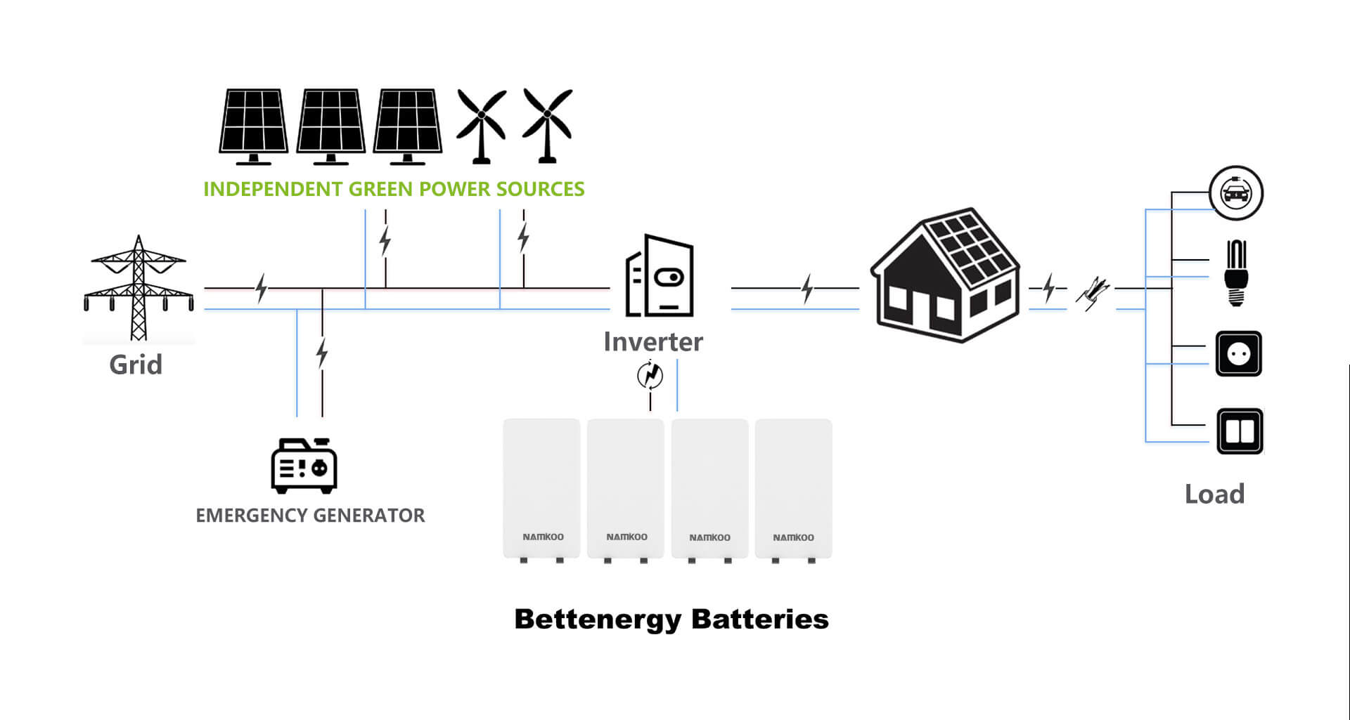 home battery pack