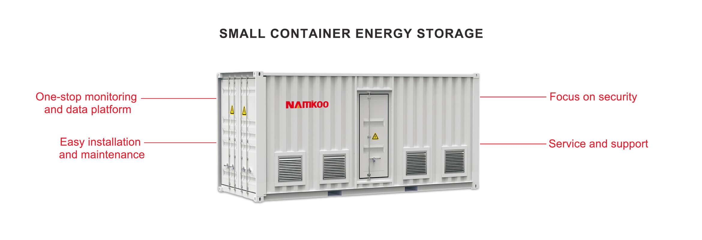 need for energy storage