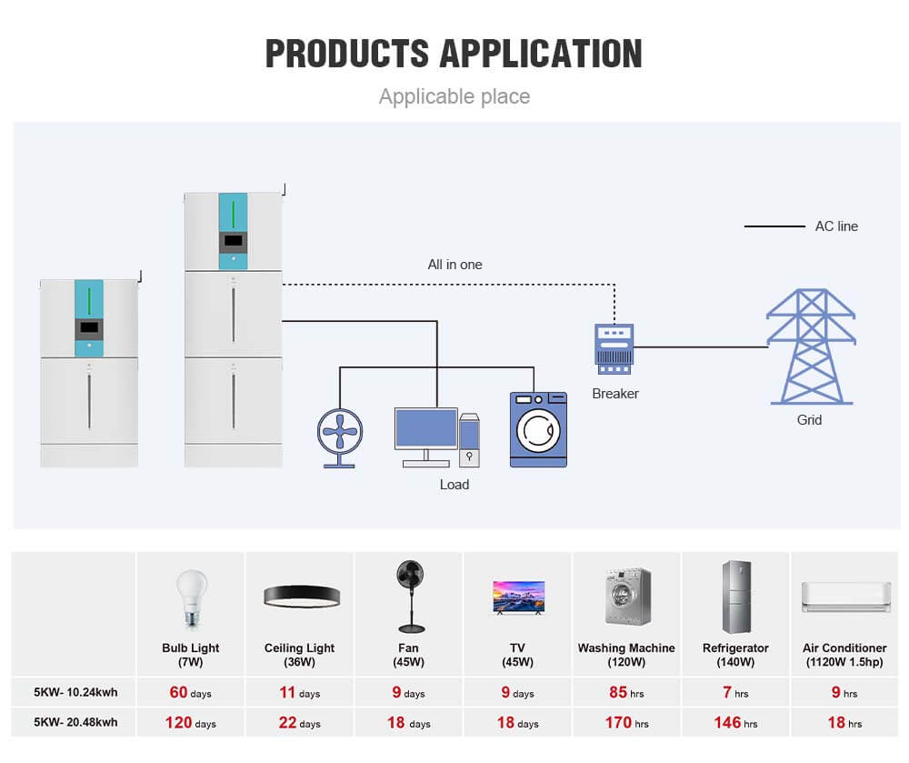 product application