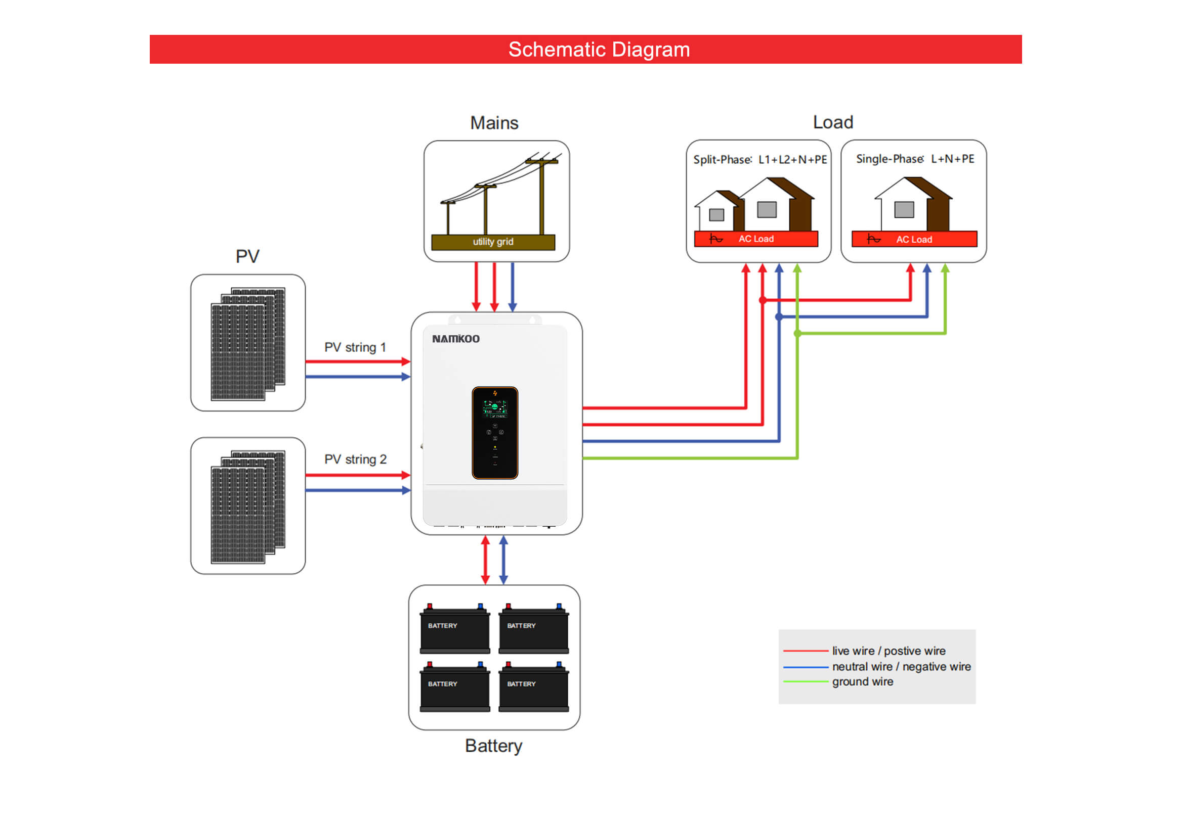 best solar inverters south africa