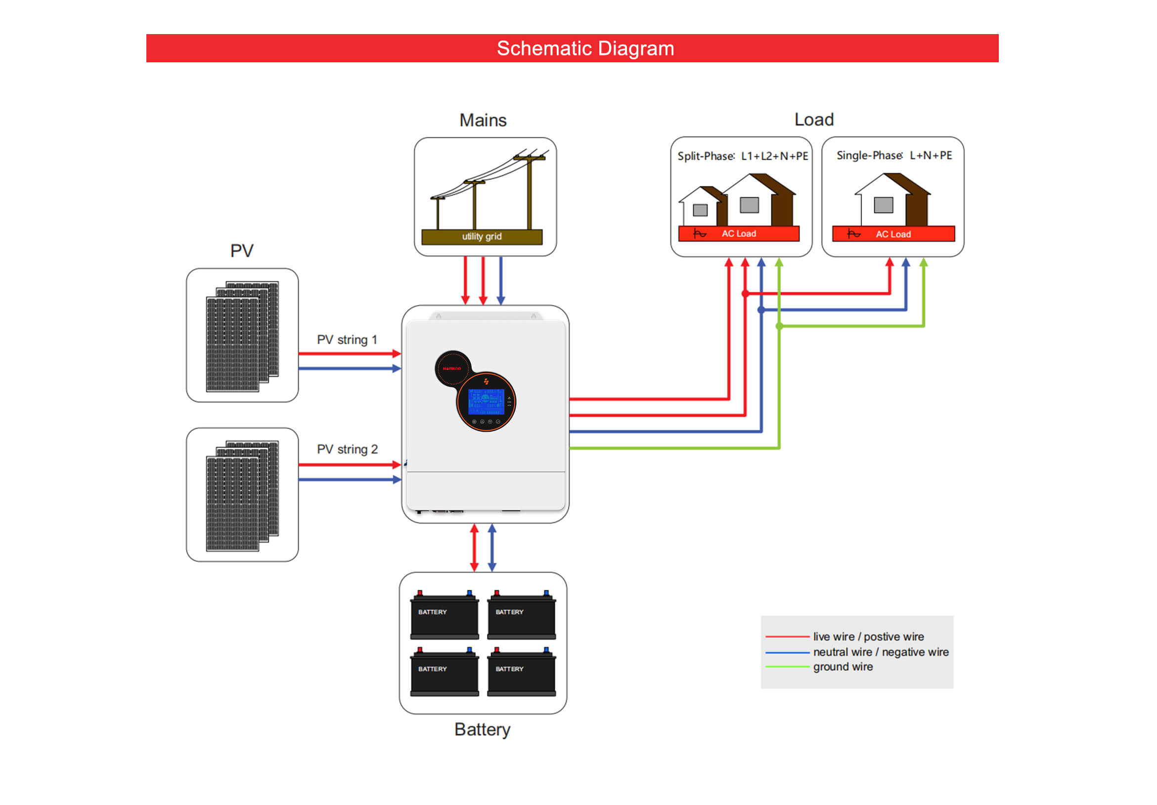 china solar inverter