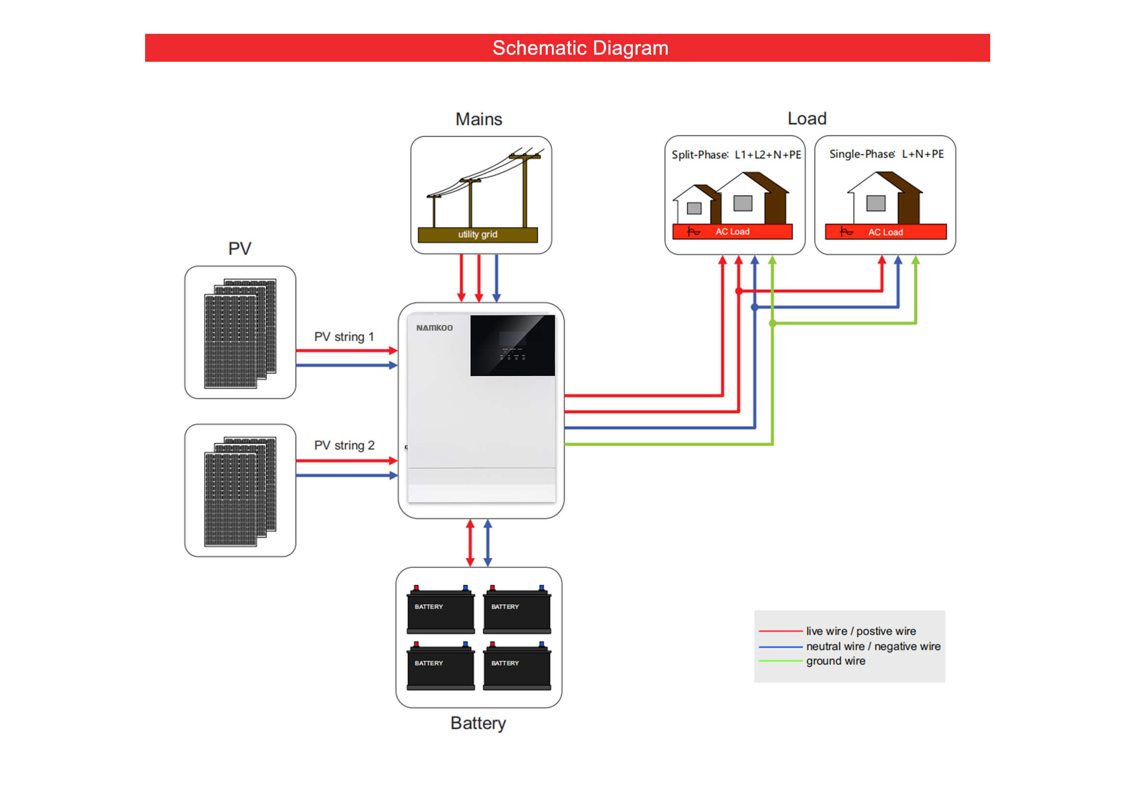 best off grid solar inverter