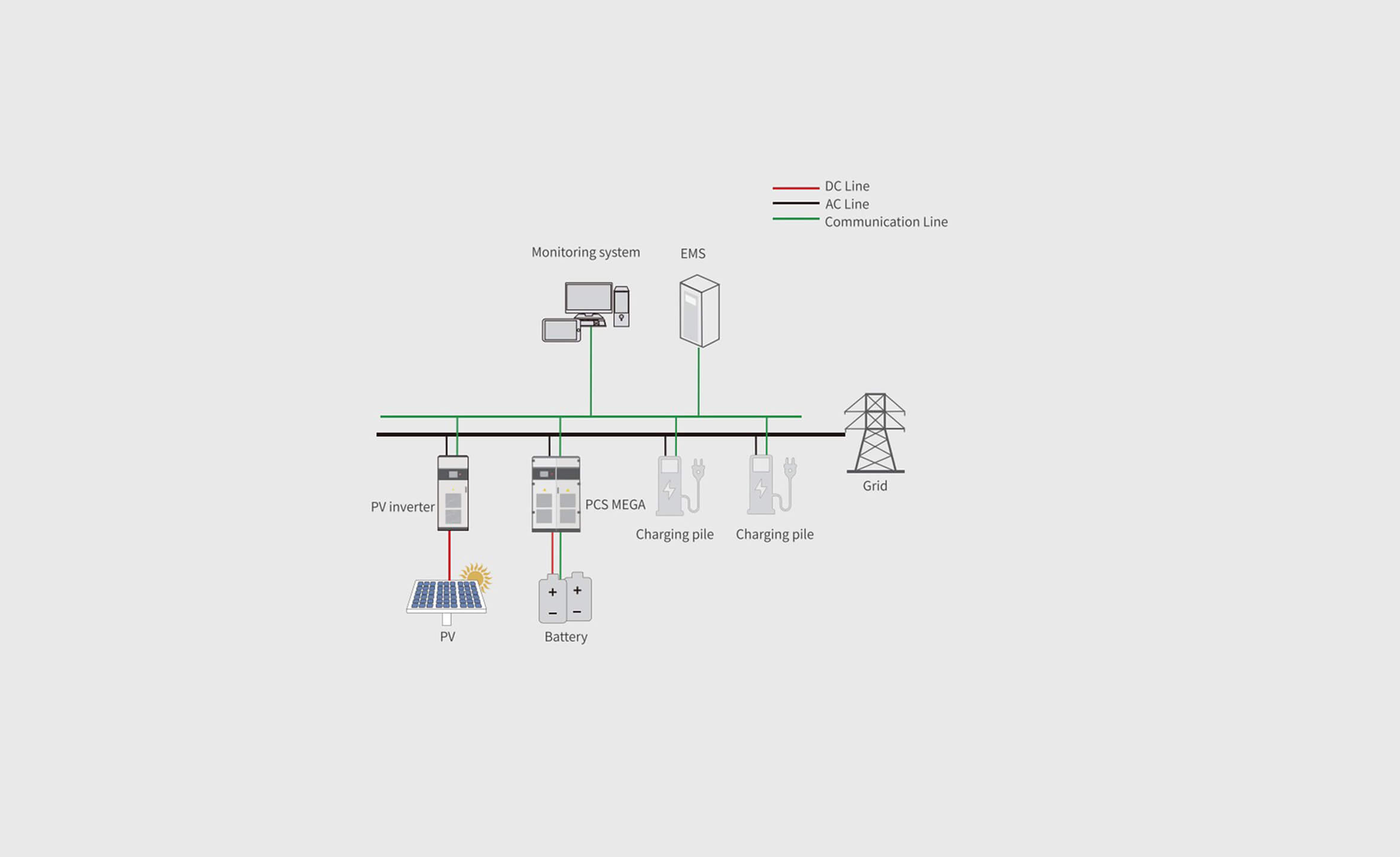 power convertor system schematic