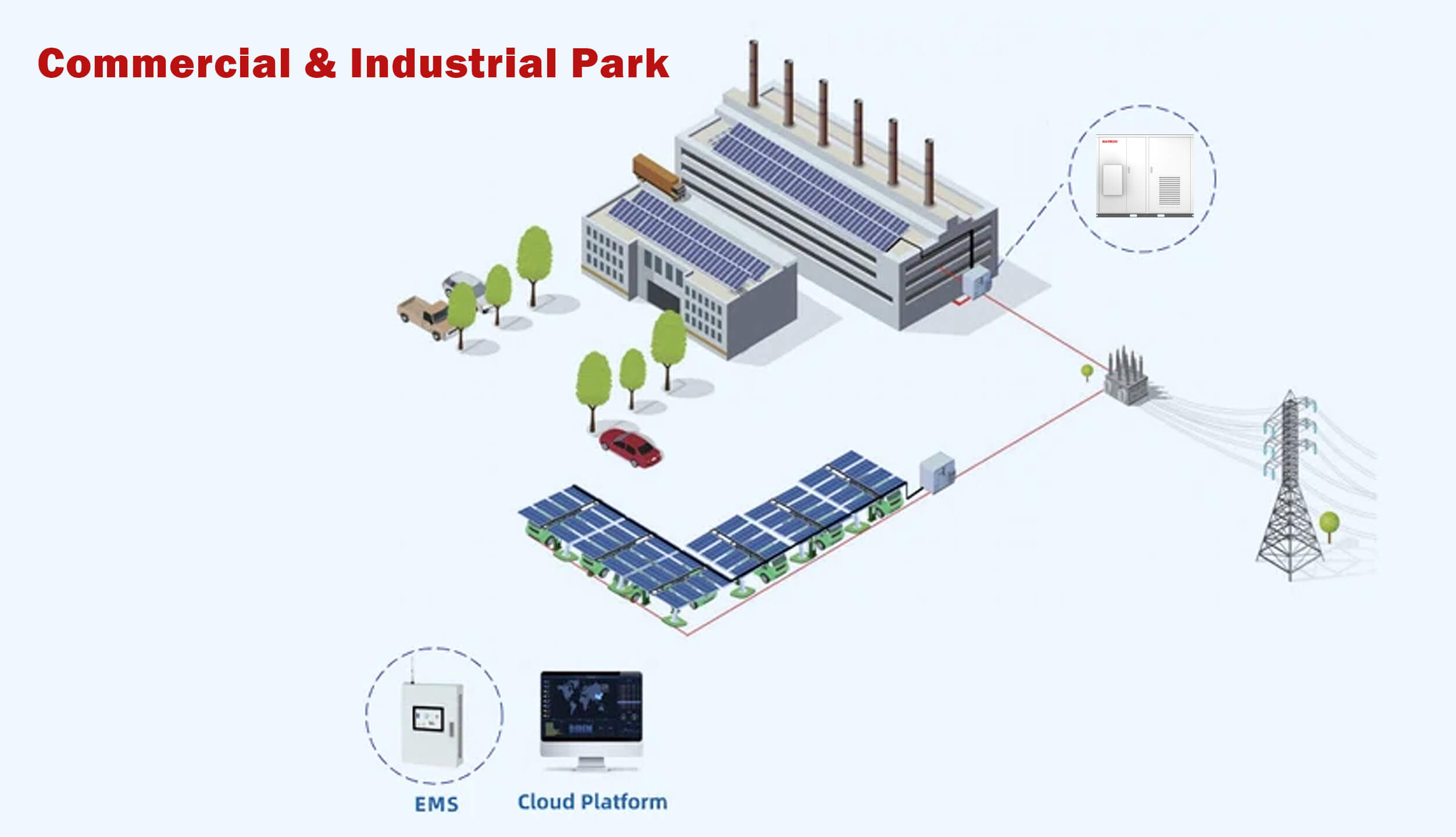 energy storage system for commercial