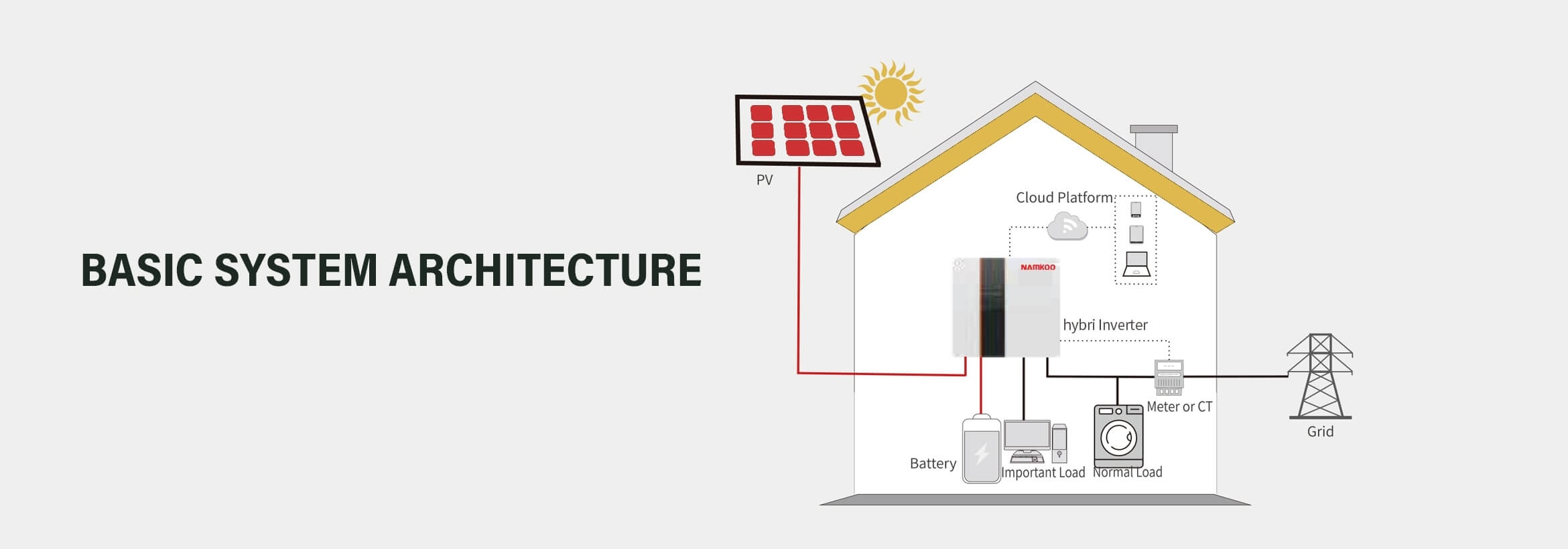 solar energy inverter