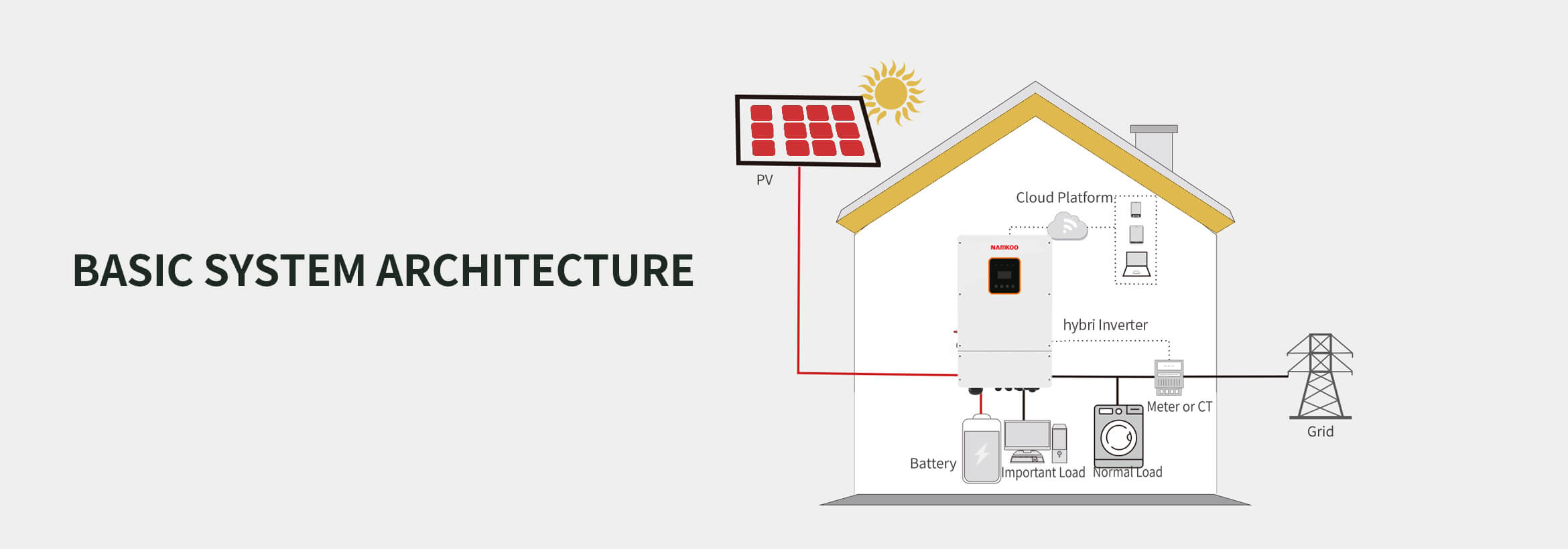 solar energy inverter