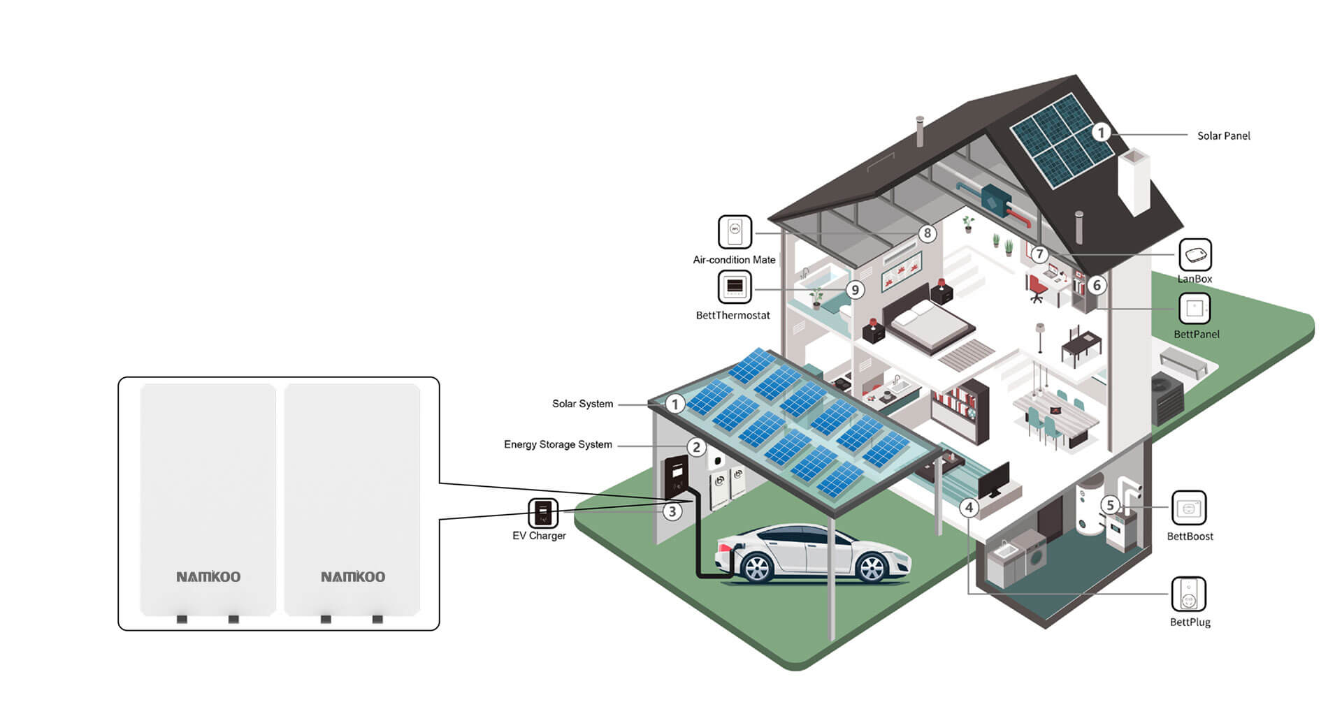 home electricity storage batteries