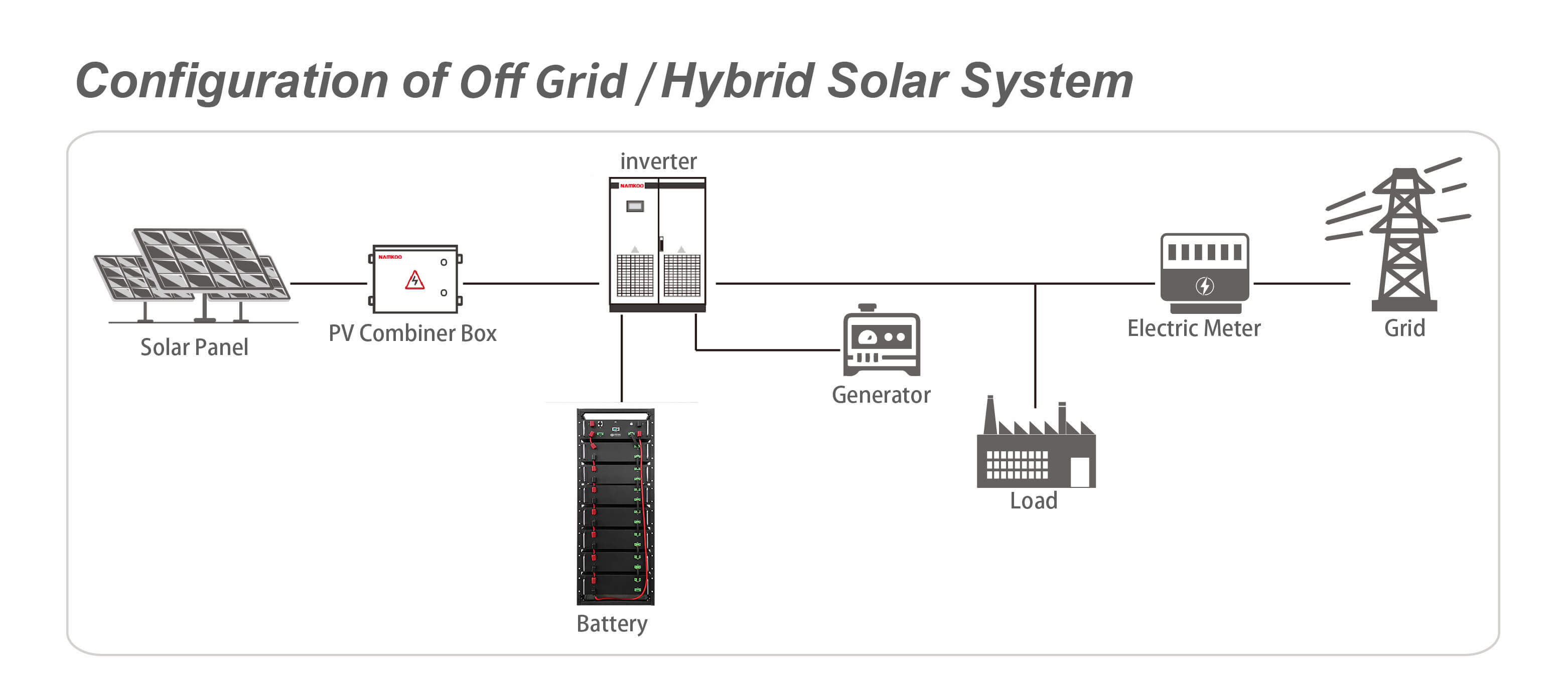 server rack batteries